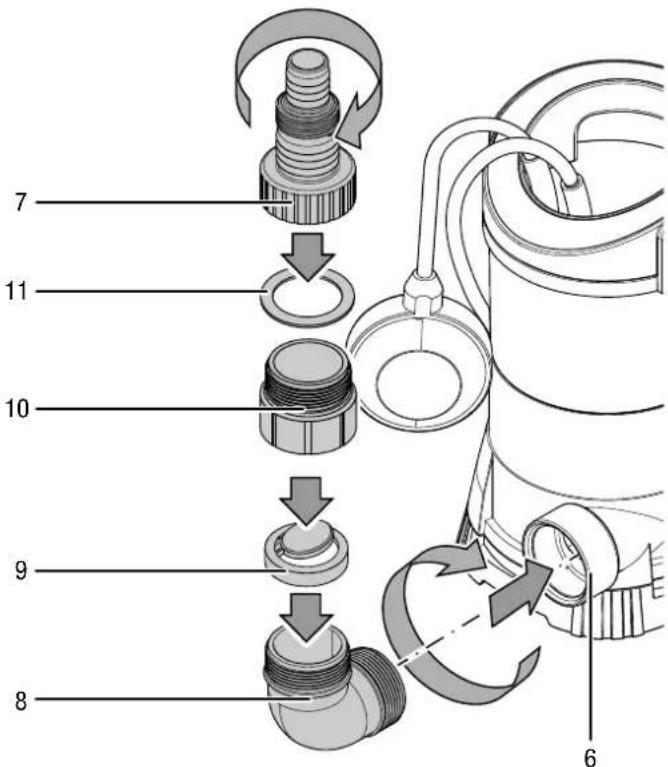 TROTEC TWP 7505 E - Info - 1