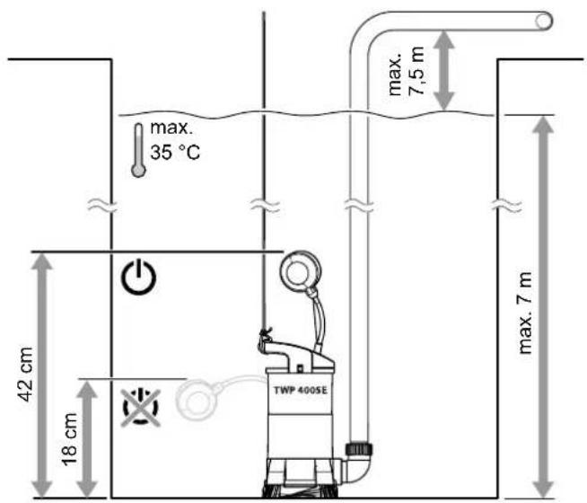 TROTEC TWP 7505 E - Nettoyage - 3