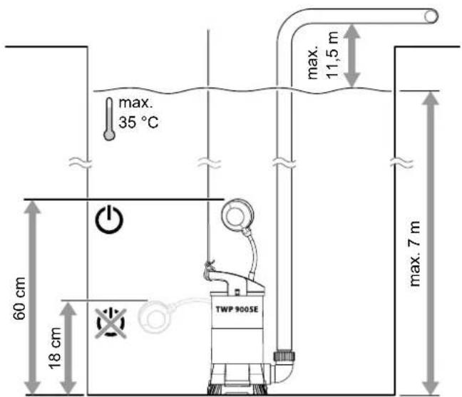TROTEC TWP 4005 E - Nettoyage - 4