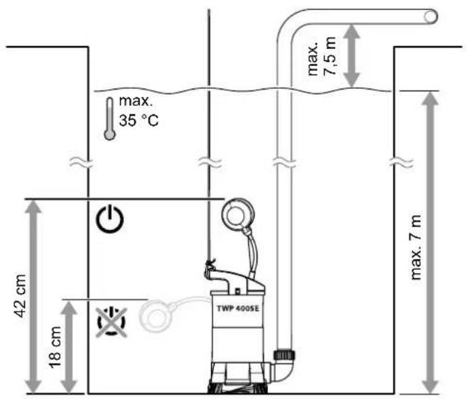 TROTEC TWP 4005 E - Nettoyage - 2