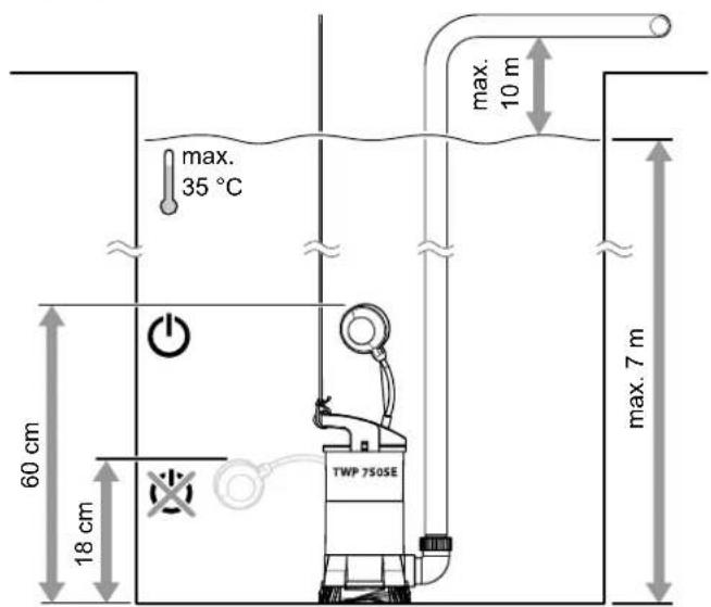 TROTEC TWP 4005 E - Nettoyage - 3
