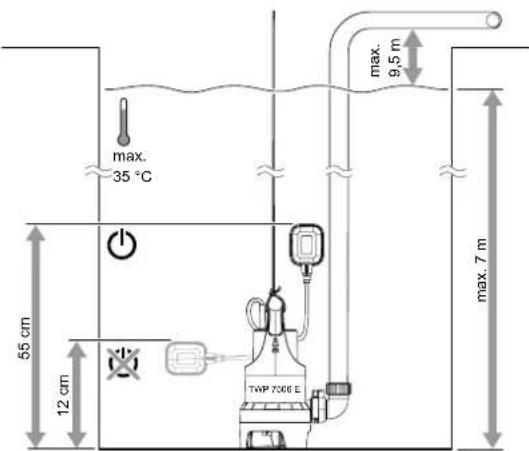 TROTEC TWP 4006 E - Nettoyage - 4