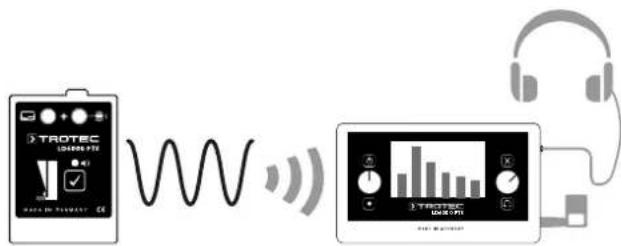 TROTEC LD6000 - Détecttion acoustique de fuite avec récepteur bluetooth et décompteur combiné LD6000 - 2