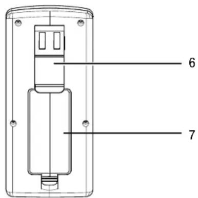 TROTEC BT40 - Description de l'appareil - 2