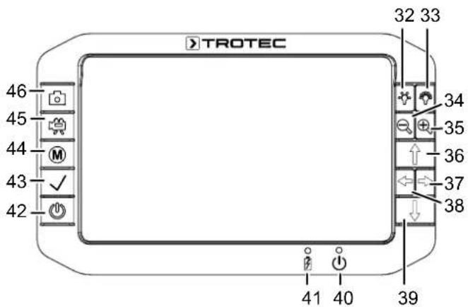 TROTEC VSP3041 - Description de l'appareil - 3