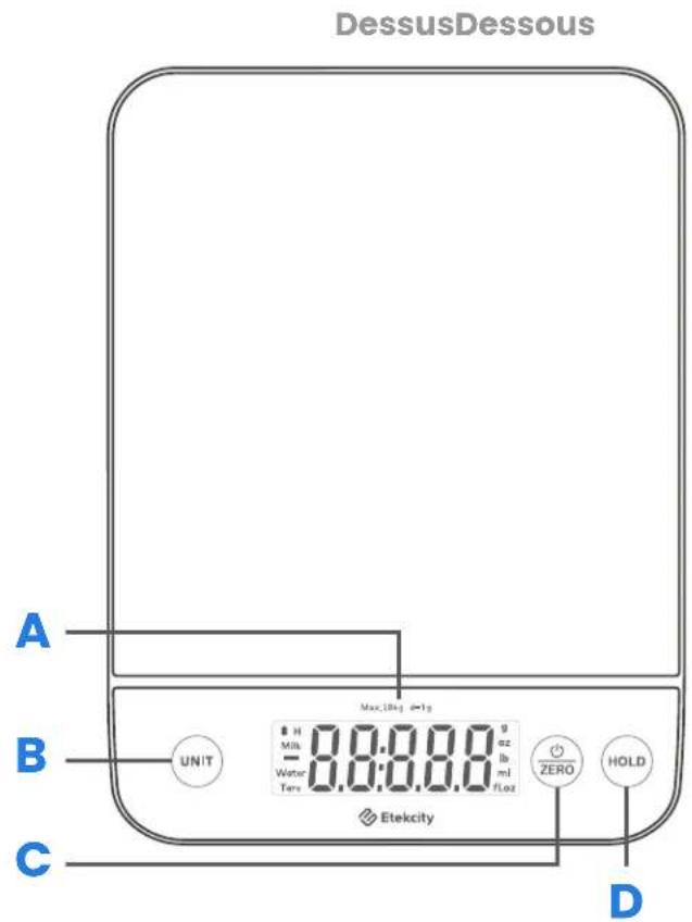 Etekcity EKSL221SUS - Schéma des fonctions - 1