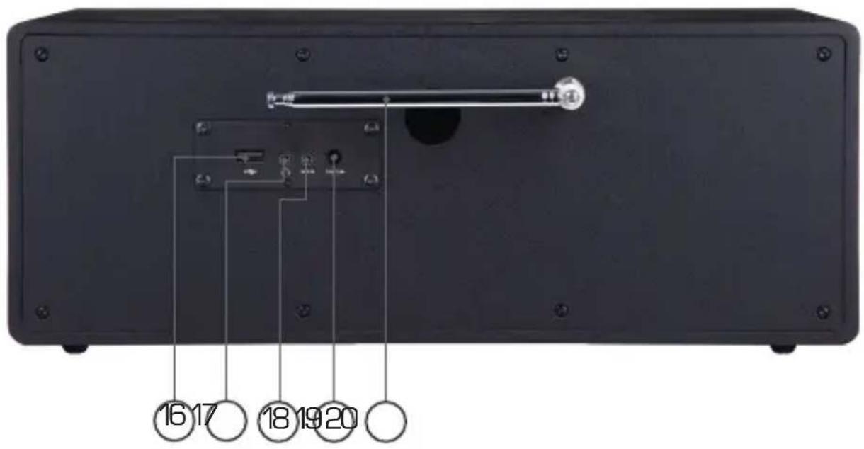 Telestar DIRA S 24 CD - OVERVIEW OF CONTROLS - 2