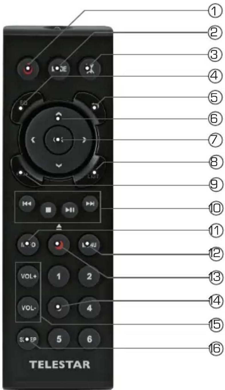Telestar DIRA S 24 CD - FERNBEDIENUNG - 1