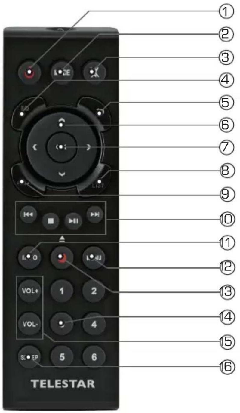 Telestar DIRA S 24 CD - AFSTANDSBEDIENING - 1