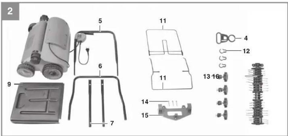 EINHELL GESA 1433 - 2