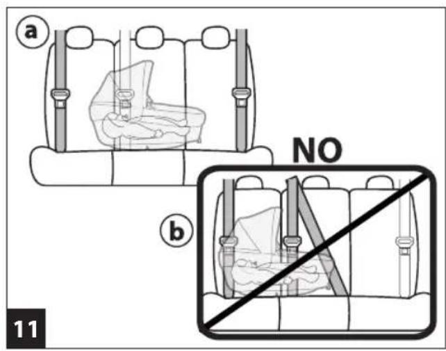 PEG PEREGO Kit Auto Culla Elite - 18