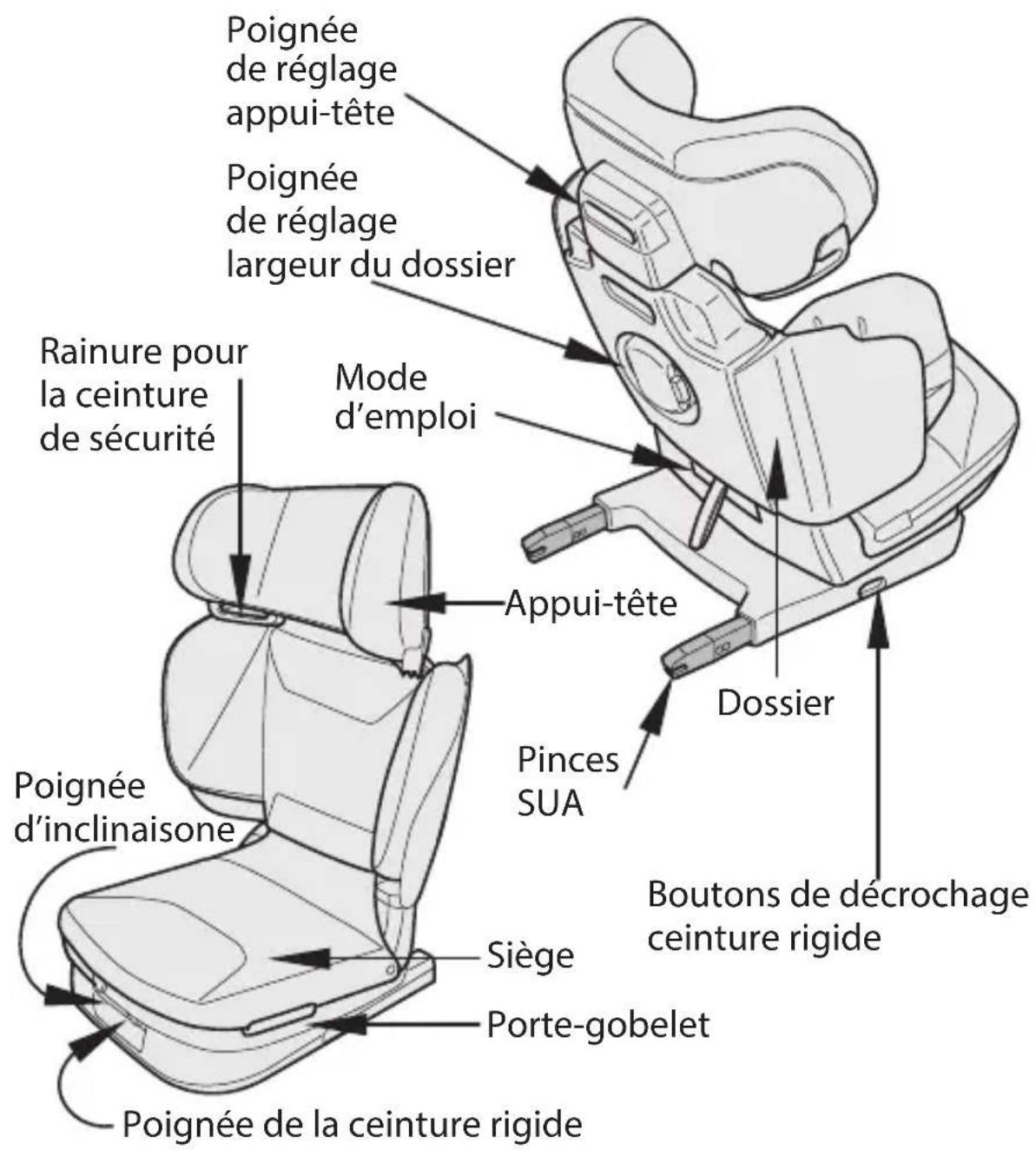PEG PEREGO Viaggio Flex 120 - Formulaire d'enregistrement - 2