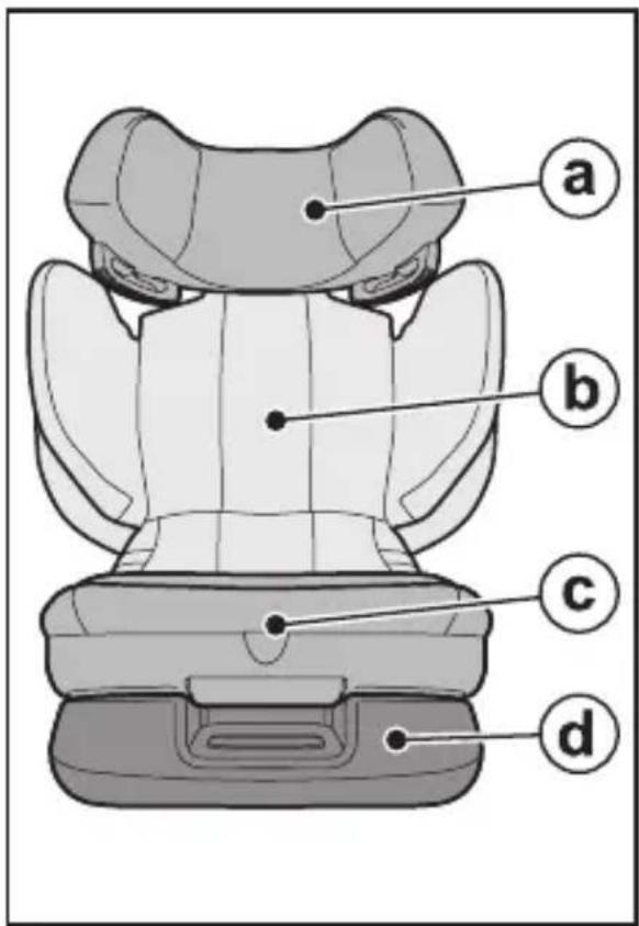 PEG PEREGO Viaggio Flex 120 - Composants de l'article - 1