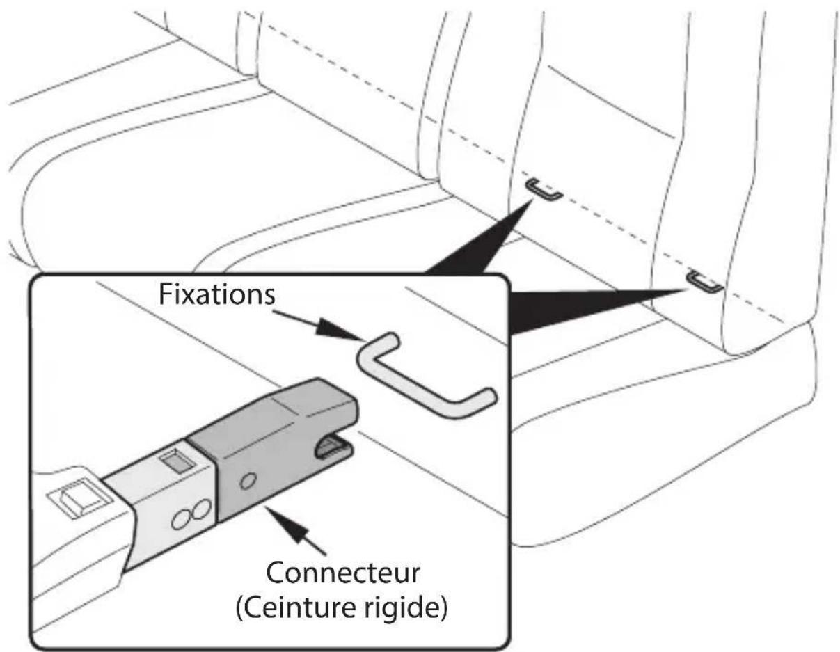 PEG PEREGO Viaggio Flex 120 - Ceinture rigide - 1