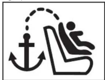 PEG PEREGO Viaggio 123 Via - IMPORTANT:TOP TETHER - 1