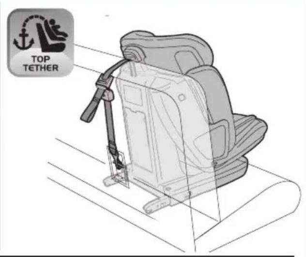 PEG PEREGO Viaggio 123 Via - 2