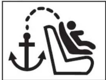 PEG PEREGO Viaggio 123 Via - HMANTIKO:TOP TETHER - 1
