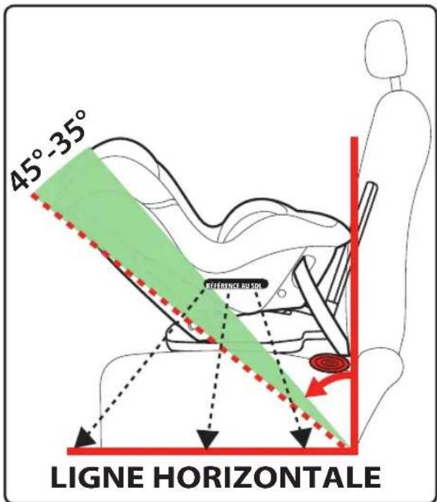 PEG PEREGO Primo Viaggio Convertible - MISE À NIVEAU CORRECTÉ DU SIÈGE AUTO EN MODE FACE À L'ARRÊIRE - 1