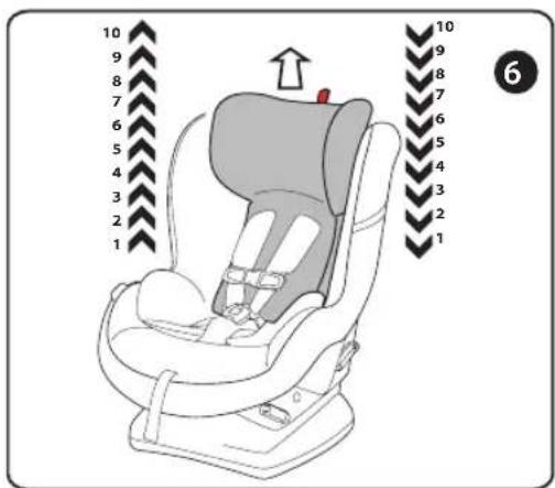 PEG PEREGO Primo Viaggio Convertible - Attacher votre enfant dans le siège auto - 1
