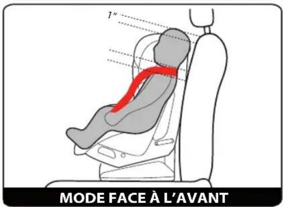 PEG PEREGO Primo Viaggio Convertible - MODE FACE À L'AVANT - 2