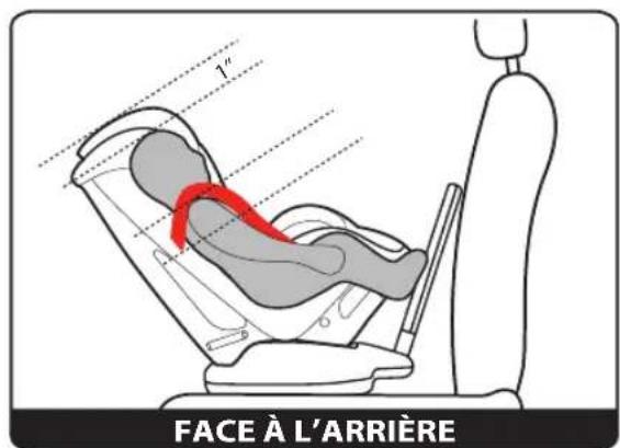 PEG PEREGO Primo Viaggio Convertible - MODE FACE À L'AVANT - 1