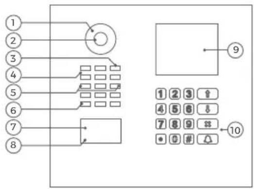 DoorBird D2102FV - APPAREIL AVEC MODULE ÉCRAN (DISPLAY) ET MODULE CLAVIER (KEYPAD) - 1