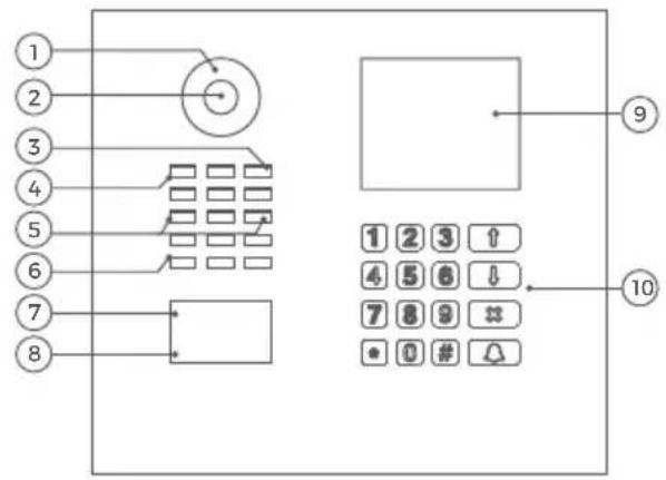 DoorBird D2102FV - EJEMPLO DE DISPOSITIVO CON MÓDULO DE DISPLAY Y MÓDULO DE TECLADO - 1