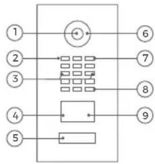 DoorBird D2102FV - Verwendete Symbole - 7
