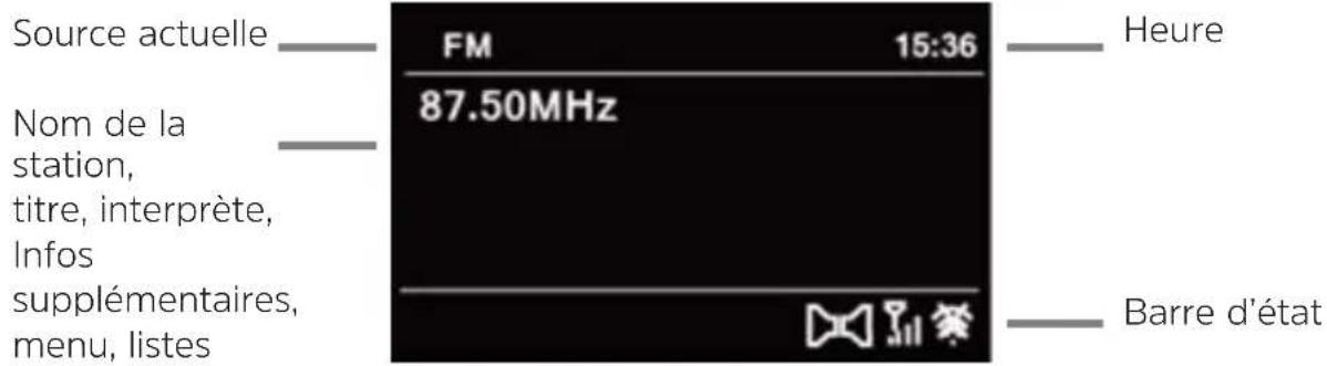 TECHNISAT DigitRadio 570 CD IR - Affichage à l'écran - 1
