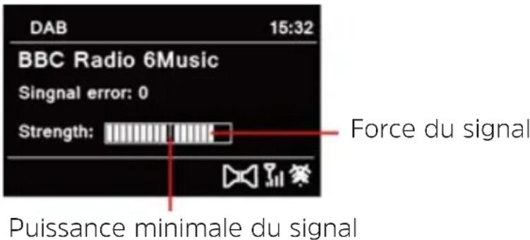 TECHNISAT DigitRadio 570 CD IR - Puissance du signal - 1