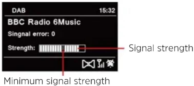 TECHNISAT DigitRadio 570 CD IR - Signal strength - 1
