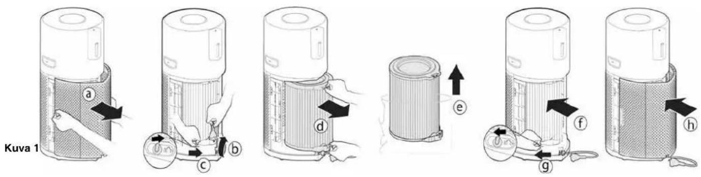 HOOVER HPURIFIER 500 - Suodatinkokoonpano [Kuva 1] - 1