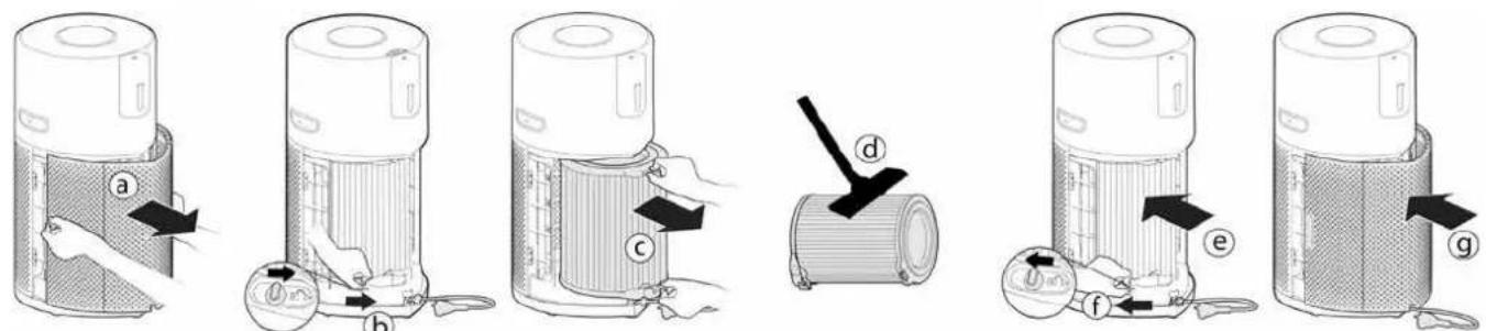HOOVER HPURIFIER 500 - Reinigung / Austauschen des Filters: [Abb. 15] - 1