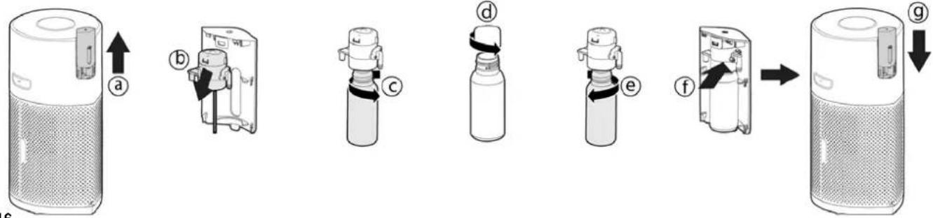 HOOVER HPURIFIER 500 - Vervanging Diffuserfles: [Fig. 16] - 1