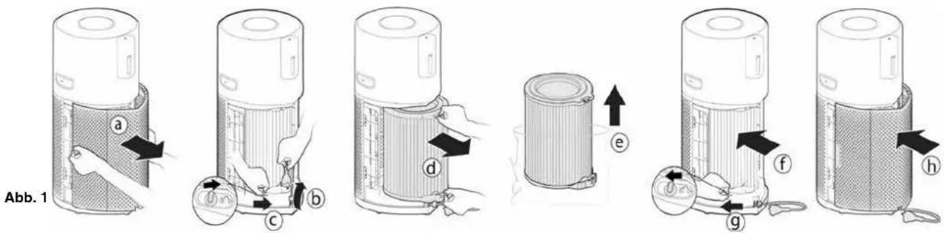 HOOVER HPURIFIER 500 - Filterbaugruppe [Abb. 1] - 1