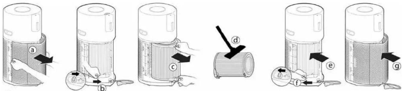 HOOVER HPURIFIER 500 - Rengoring / Udskift filteret: [Fig. 15] - 1