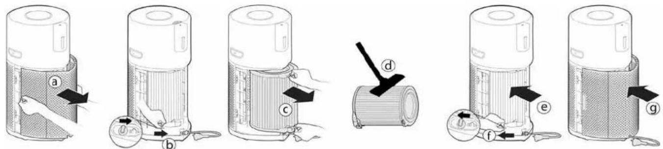 HOOVER HPURIFIER 500 - Kaθαρισμός / Avιτατάσαη του φιλτου: [Eik. 15] - 1