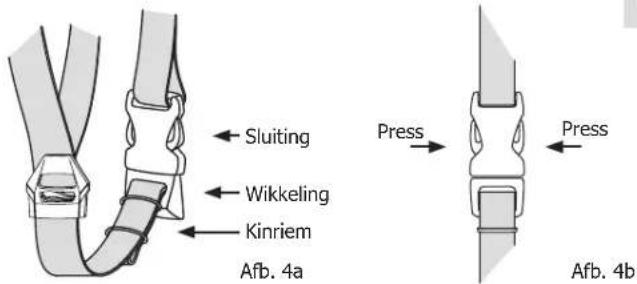 Sluiting Wikkeling Kinriem Afb. 4a Press Press Afb. 4b
