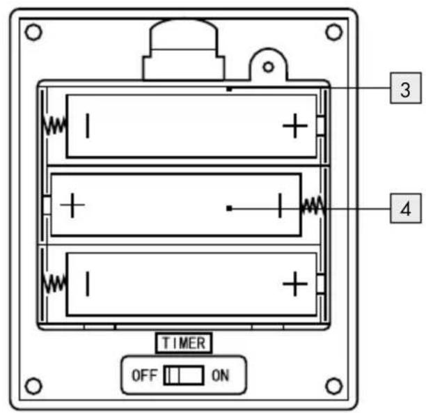 MELINERA IAN 284005 - GB IE - 2