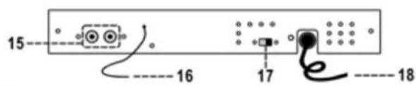 Soundmaster PL196H - LOCATION OF CONTROLS - 3