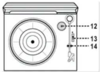 Soundmaster PL196H - BEDIENELEMENTE - 2