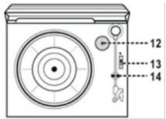 Soundmaster PL196H - OVLÁDACÍ PRVKY - 2