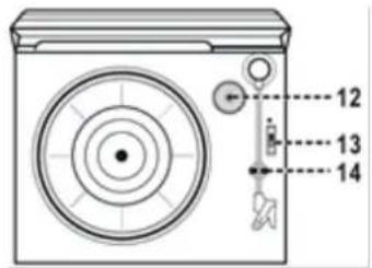 Soundmaster PL196H - EMPLACEMENT DES COMMANDES - 2