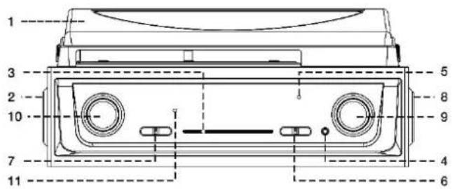 Soundmaster PL196H - LOCATION OF CONTROLS - 1