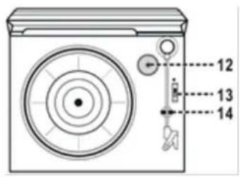 Soundmaster PL196H - LOCATION OF CONTROLS - 2
