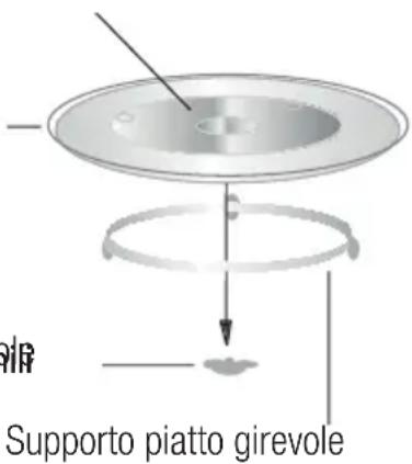 BEKO MOC20100BFB - Installazione del piatto girevole - 2