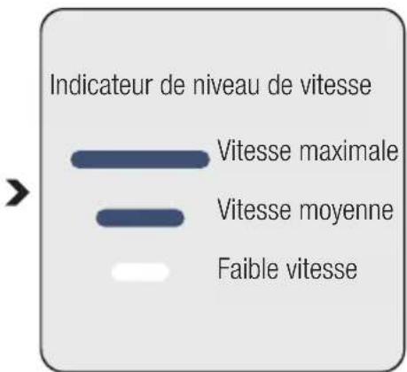 BEKO VRT 95929 VI - Durée de fonctionnement - 2