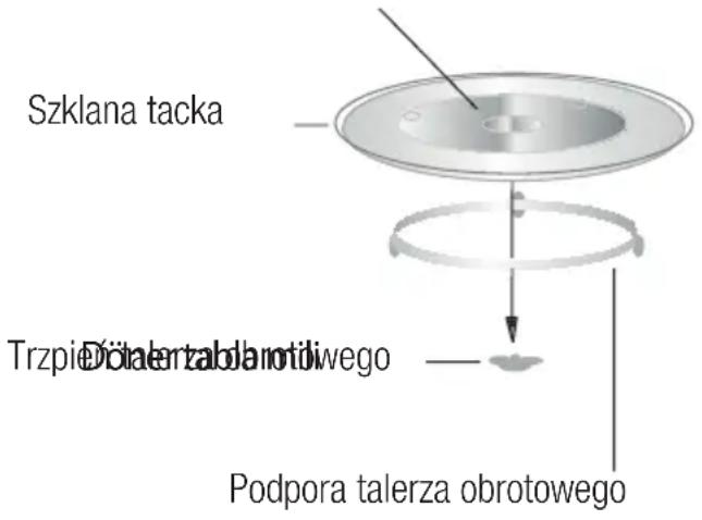 BEKO MOC20100SFB - Zakladanie talerza obrotowego - 1