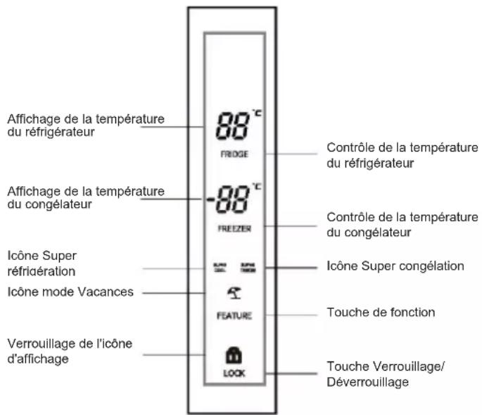 HOOVER HSC818EXWD - Panneau de commande - 1