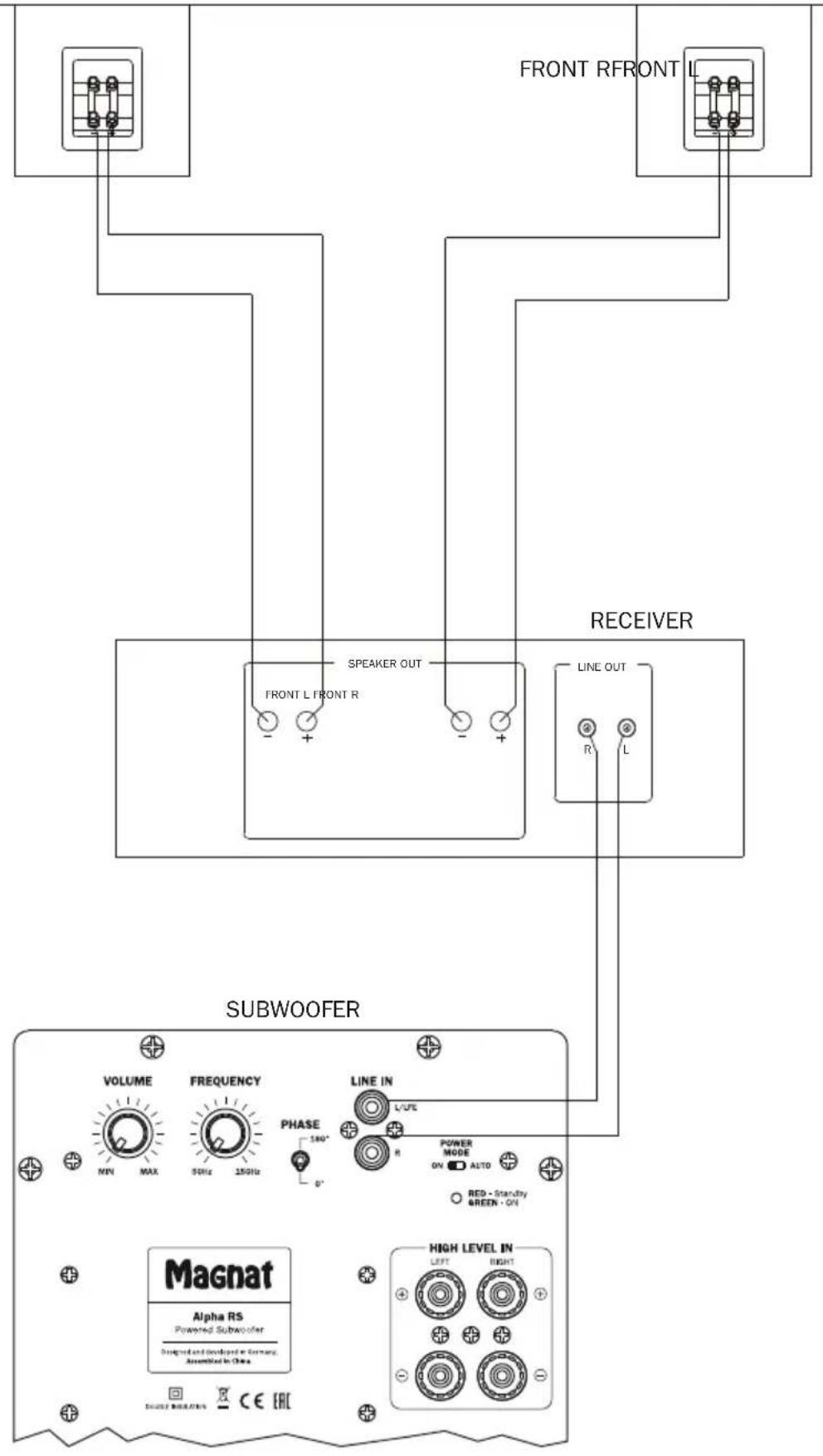 MAGNAT Alpha RS8 - 技術仕樣 - 2
